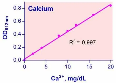 QuantiChrom™ Calcium Assay Kit - image 1
