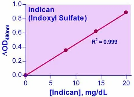QuantiChrom™ Indican Assay Kit - image 1