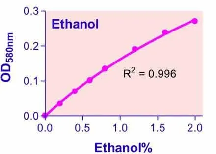 QuantiChrom™ Ethanol Assay Kit - image 1