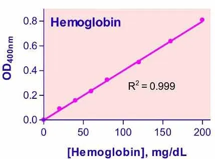 QuantiChrom™ Hemoglobin Assay Kit - image 1