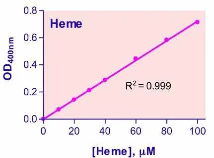 QuantiChrom™ Heme Assay Kit - image 1