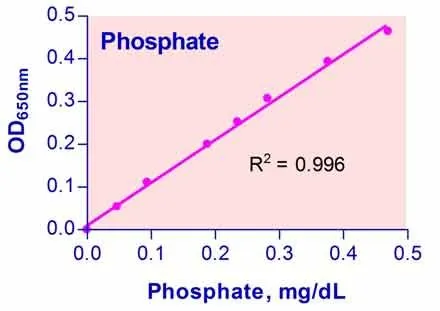 QuantiChrom™ Phosphate Assay Kit - image 1