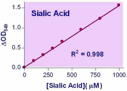 QuantiChrom™ Sialic Acid Assay Kit - image 1