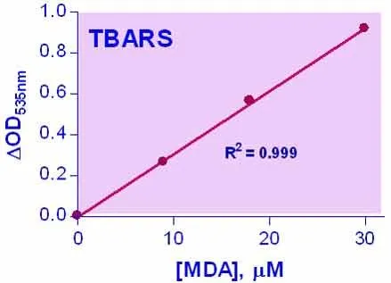 QuantiChrom™ TBARS Assay Kit - image 1