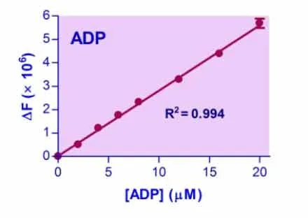 EnzyChrom™ ADP Assay Kit - image 1