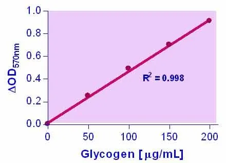 EnzyChrom™ Glycogen Assay Kit - image 1