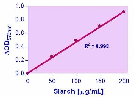 EnzyChrom™ Starch Assay Kit - image 1