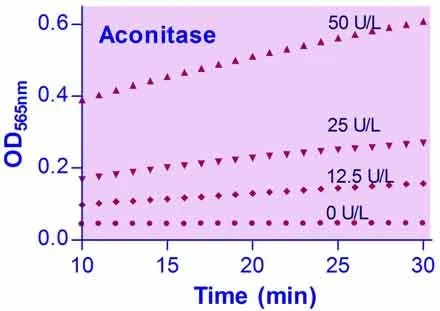 EnzyChrom™ Aconitase Assay Kit - image 1