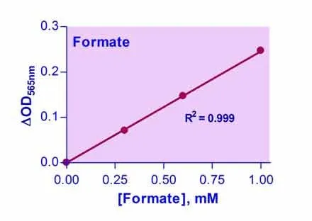 EnzyChrom™ Formate Assay Kit - image 1