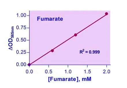 EnzyChrom™ Fumarate Assay Kit - image 1