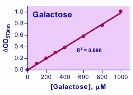 EnzyChrom™ Galactose Assay Kit - image 1