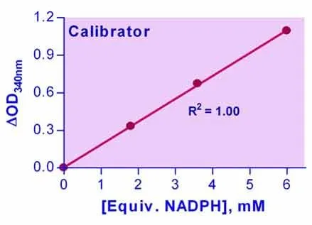EnzyChrom™ Glutahione Peroxidase Assay Kit - image 1