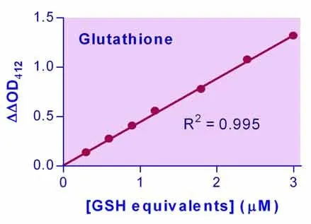 EnzyChrom™ GSH/GSSG Assay Kit - image 1