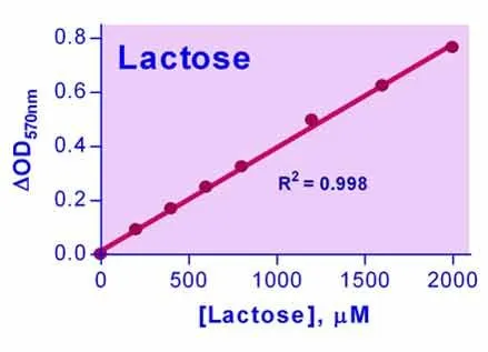 EnzyChrom™ Lactose Assay Kit - image 1