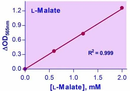 EnzyChrom™ Malate Assay Kit - image 1