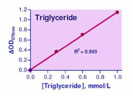 EnzyChrom™ Triglyceride Assay Kit - image 1