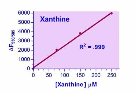 EnzyChrom™ Xanthine Assay Kit - image 1