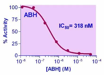 QuantiChrom™ Arginase Inhibitor Screening Kit - image 1