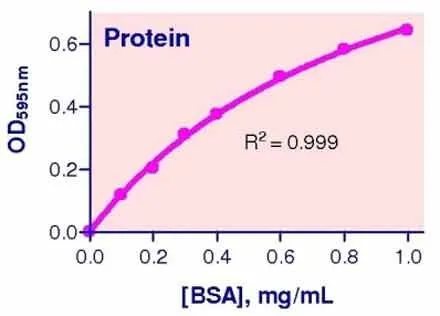 QuantiChrom™ Protein Assay Kit - image 1
