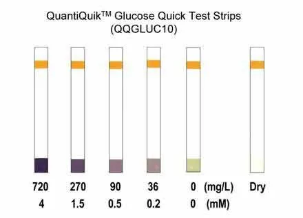 QuantiQuik™ Glucose Quick Test Strips - image 1