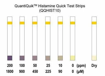QuantiQuik™ Histamine Quick Test Strips - image 1