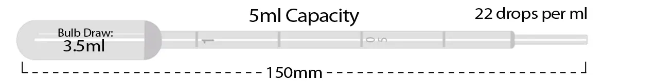 Transfer Pipettes - image 1