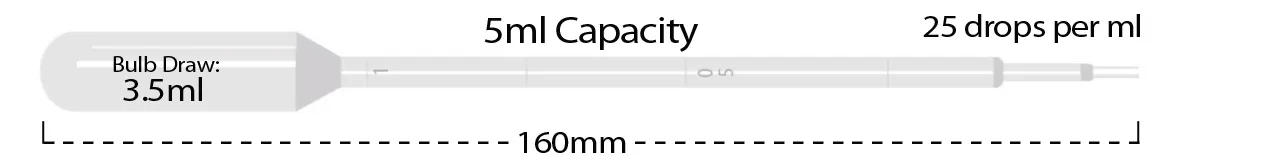 Transfer Pipettes - image 1