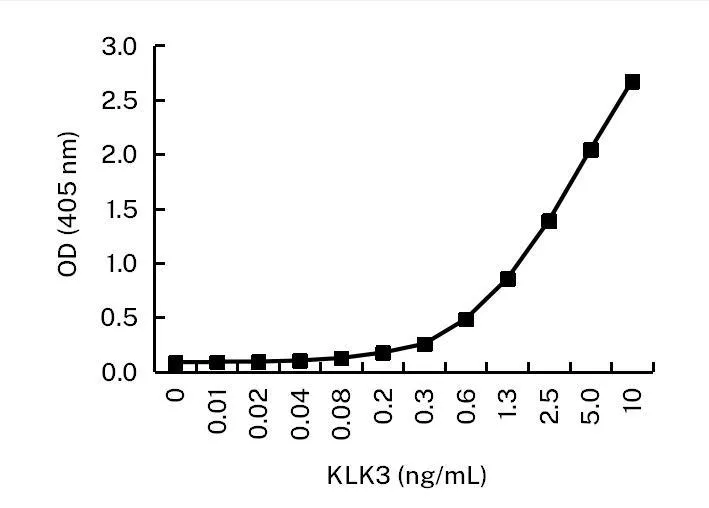 Prostate Specific Antigen Antibody - image 1