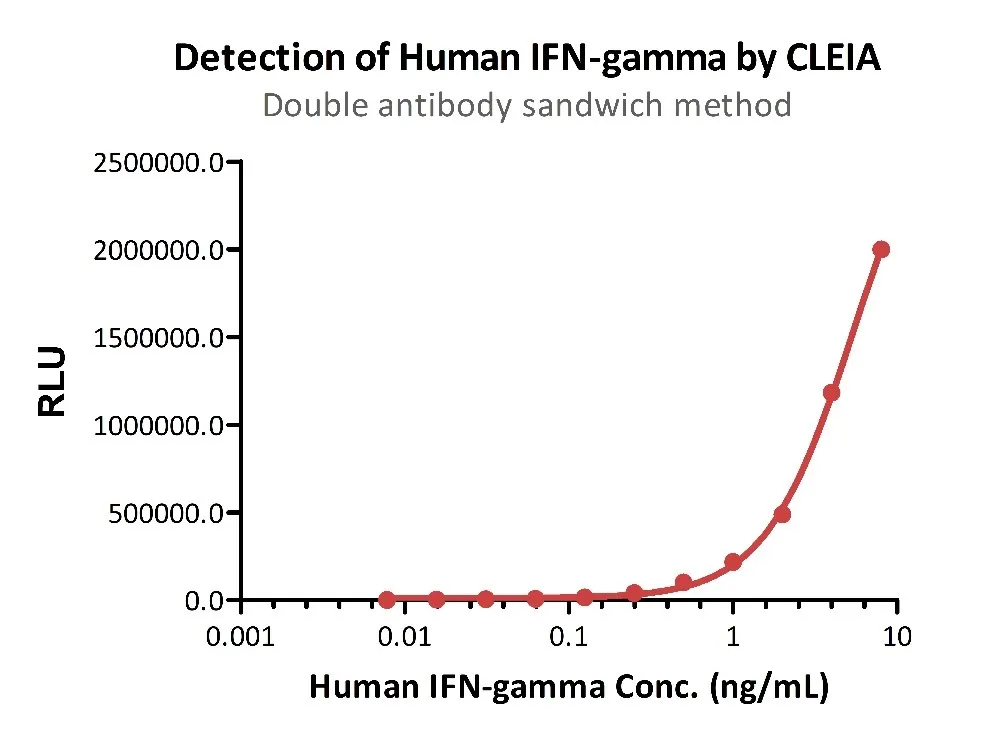 Chemiluminescent Substrate Solution (HRP Marker) - image 1
