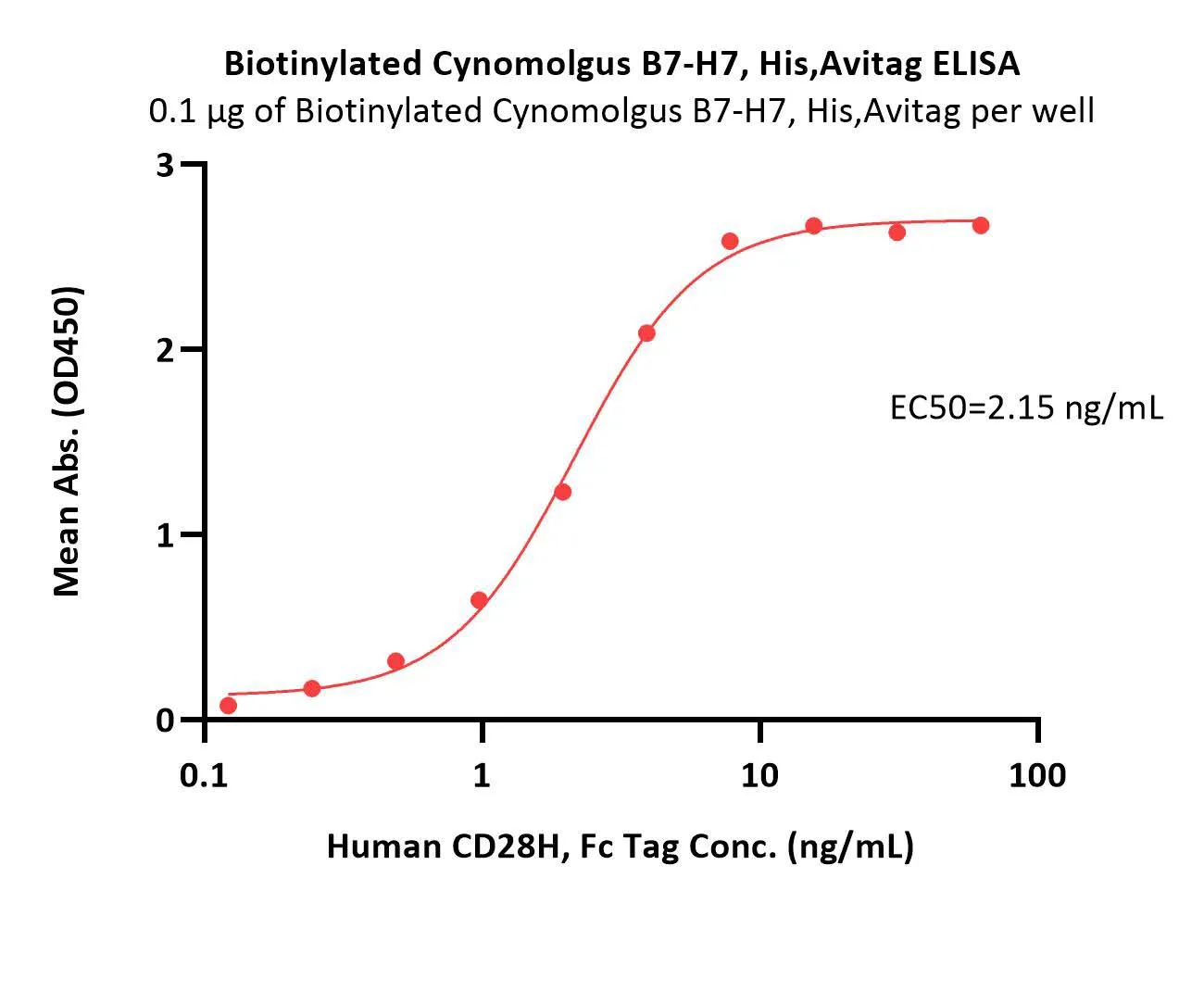 Biotinylated Cynomolgus B7-H7 / HHLA2 Protein, His, Avitag™ - image 1