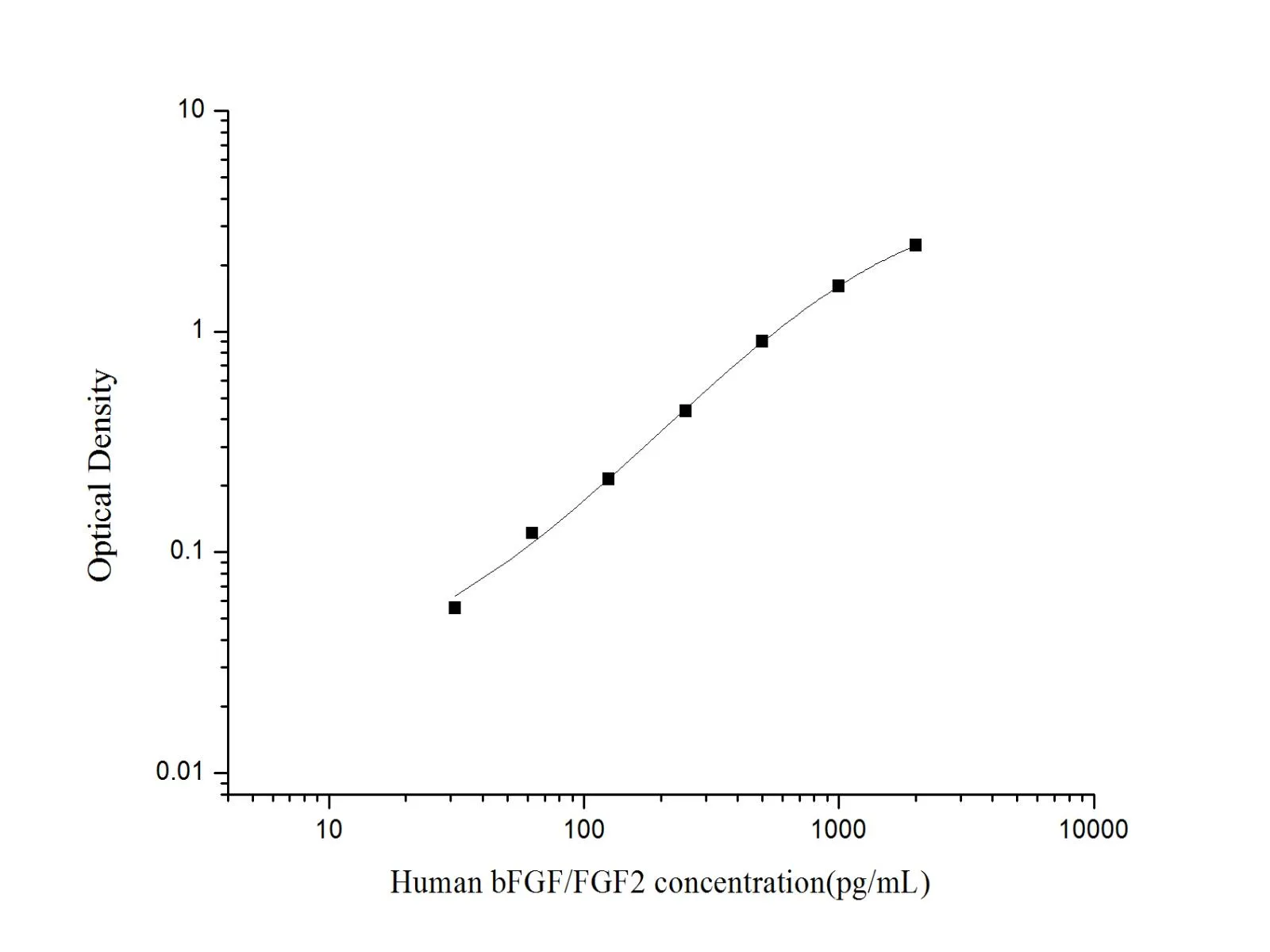 FGF basic/FGF2/bFGF Monoclonal Antibody (Detector) - image 1