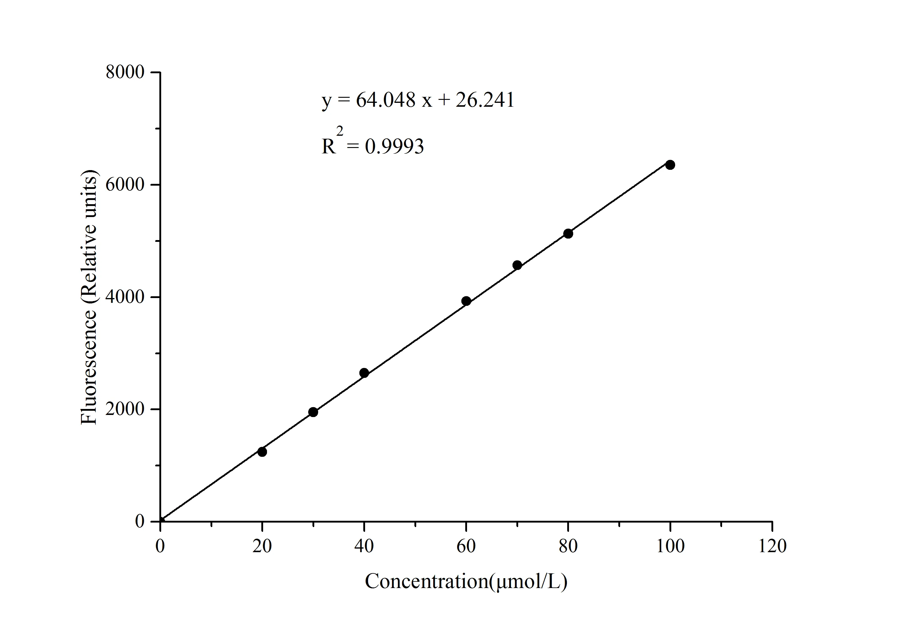 β-Secretase 1 (BACE 1) Activity Fluorometric Assay Kit - image 1