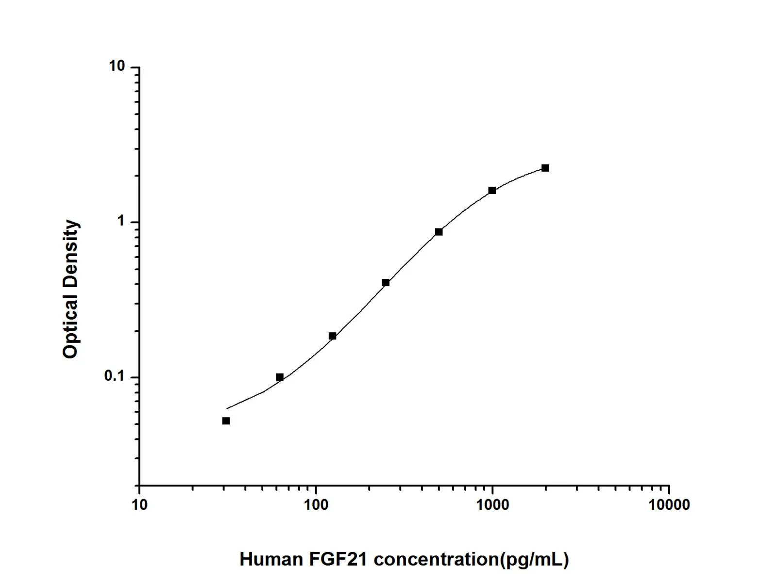 FGF21 Polyclonal Antibody (Detector) - image 1