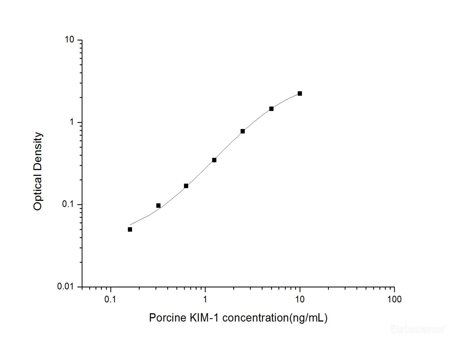 TIM-1/KIM-1/HAVCR Polyclonal Antibody (Capture/Detector) - image 1