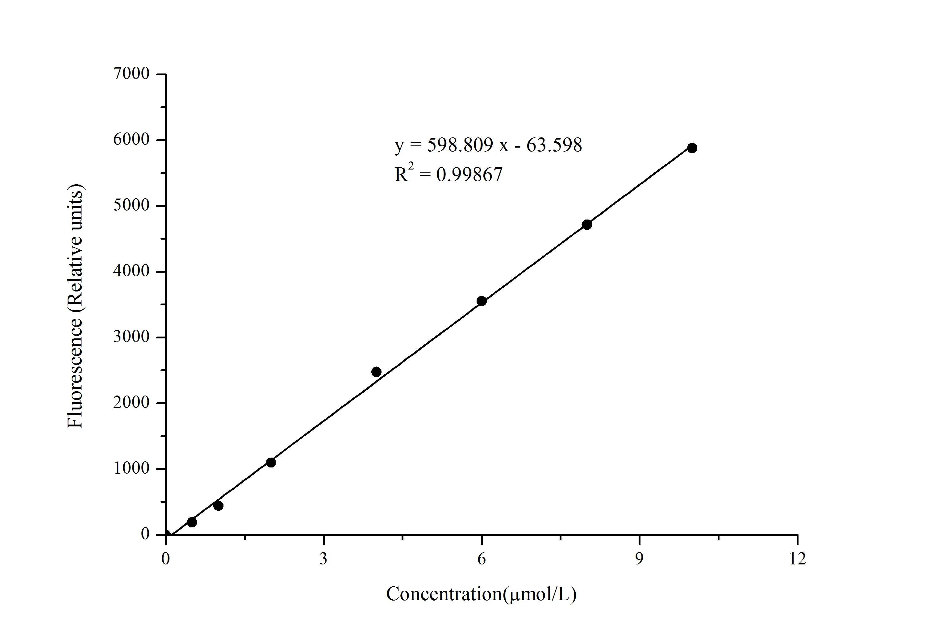 Hydrogen Peroxide (H2O2) Fluorometric Assay Kit - image 1