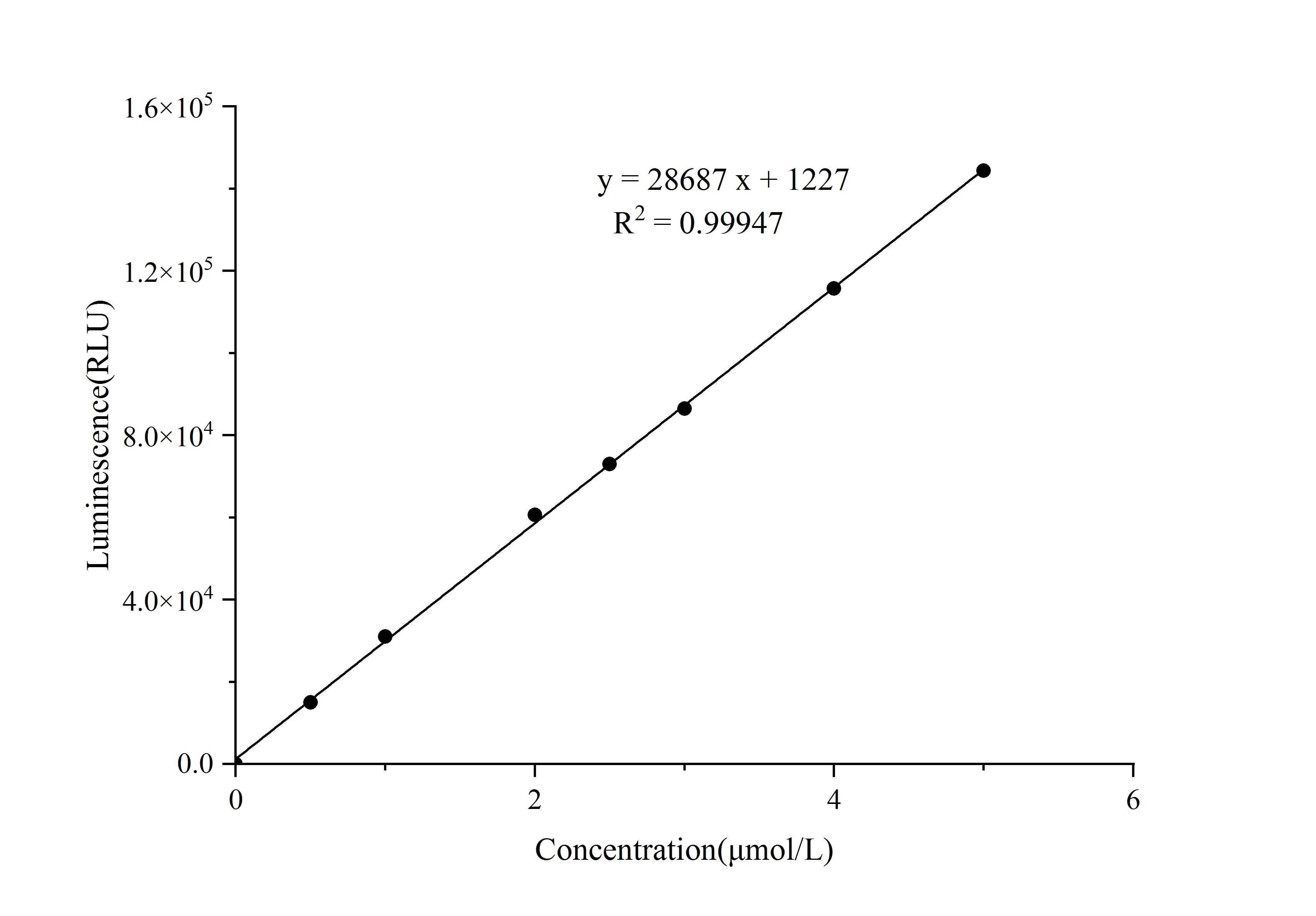 ATP Chemiluminescence Assay Kit - image 1