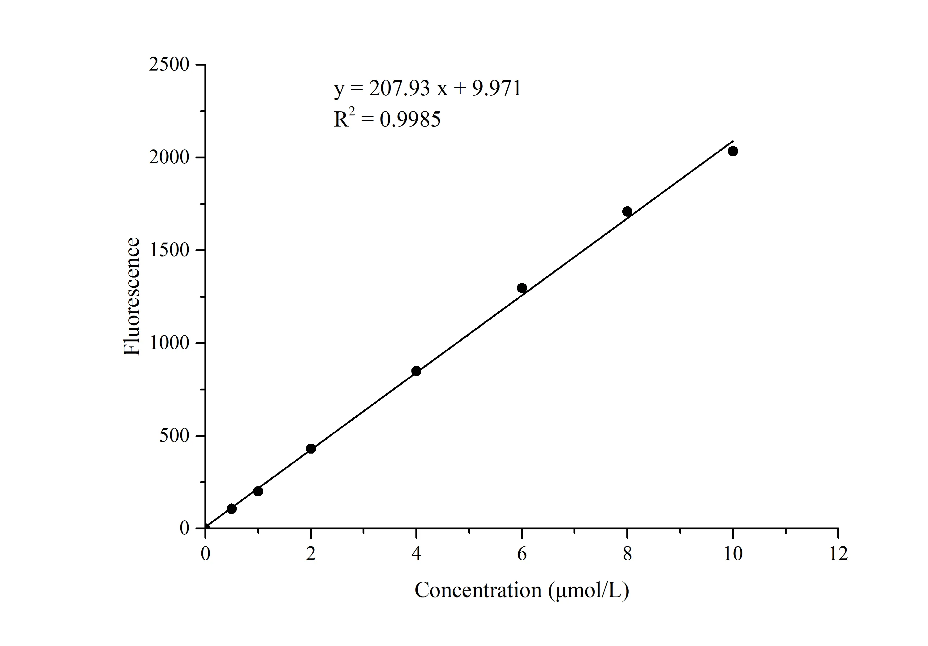 Malondialdehyde (MDA) Fluorometric Assay Kit - image 1