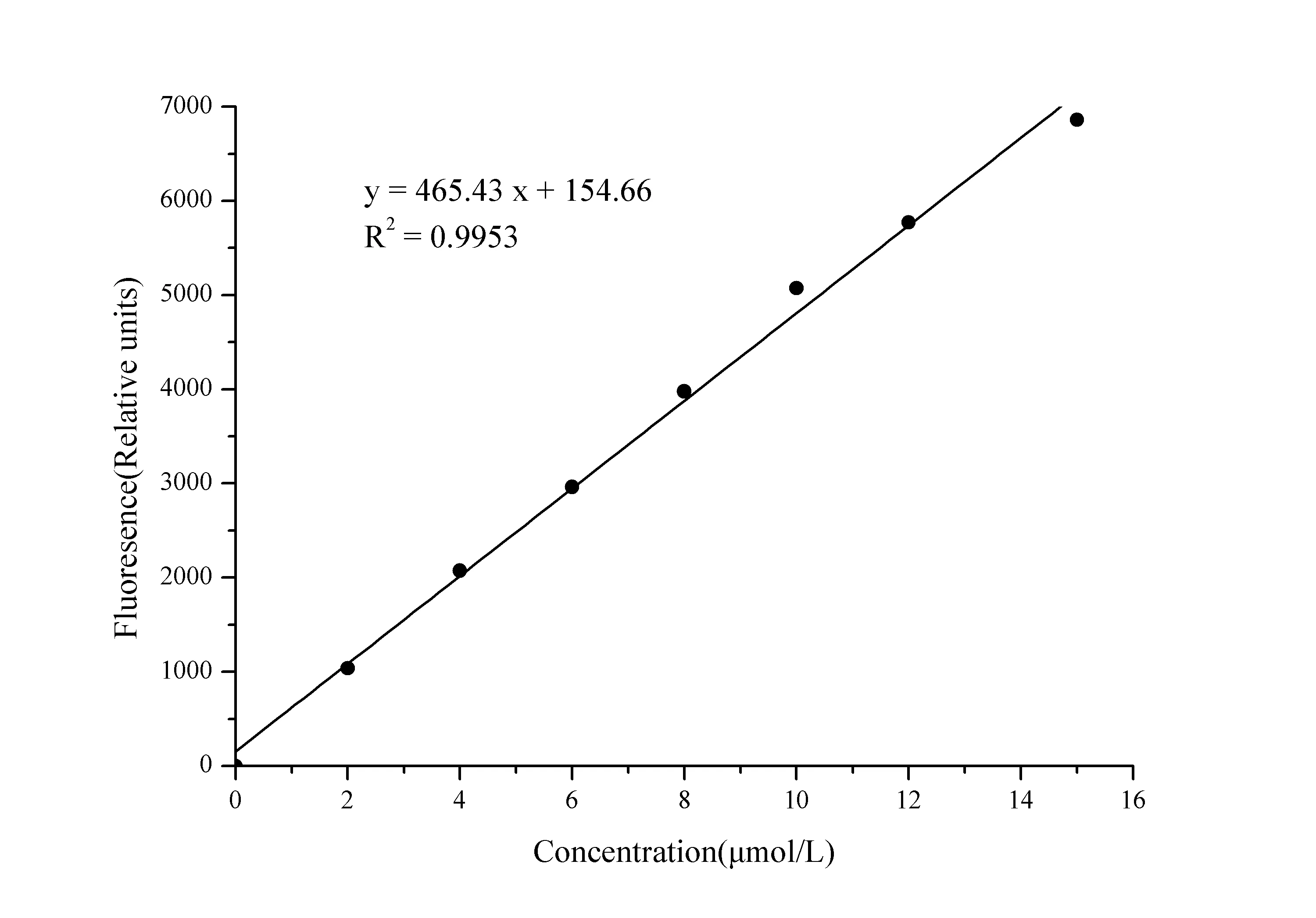 Myeloperoxidase (MPO) Peroxidation Activity Fluorometric Assay Kit - image 1