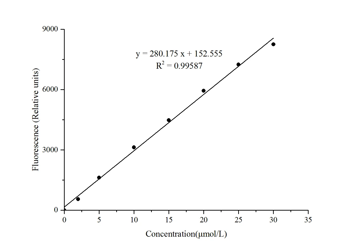 Total Cholesterol and Cholesteryl Ester Fluorometric Assay Kit - image 1