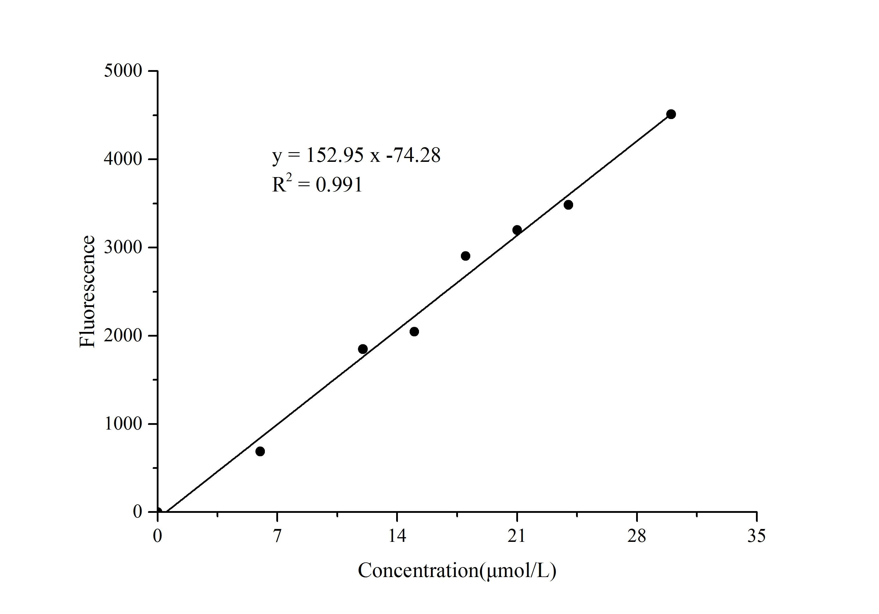 Triglyceride Fluorometric Assay Kit - image 1