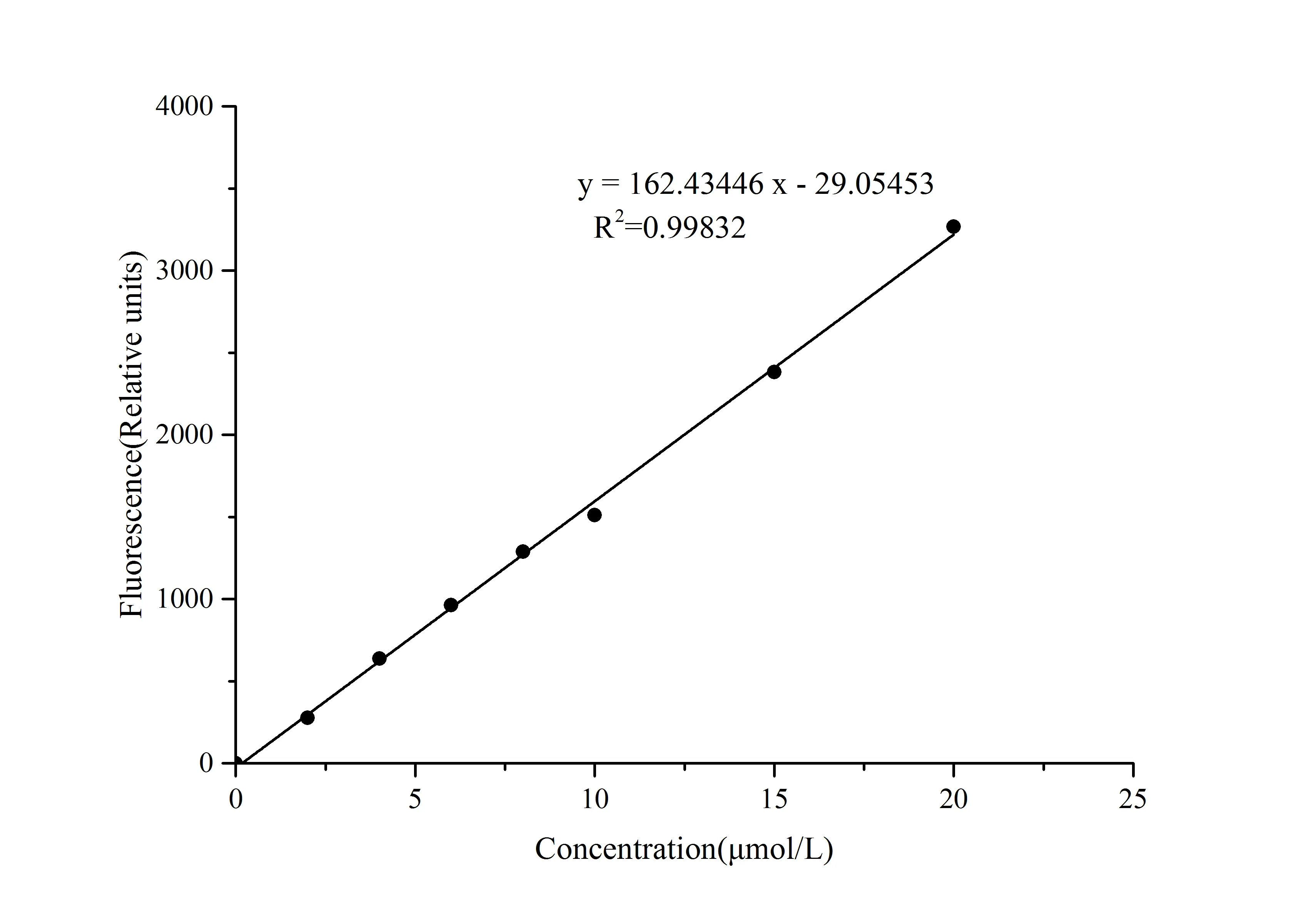 Glucose (GLU) Fluorometric Assay Kit - image 1