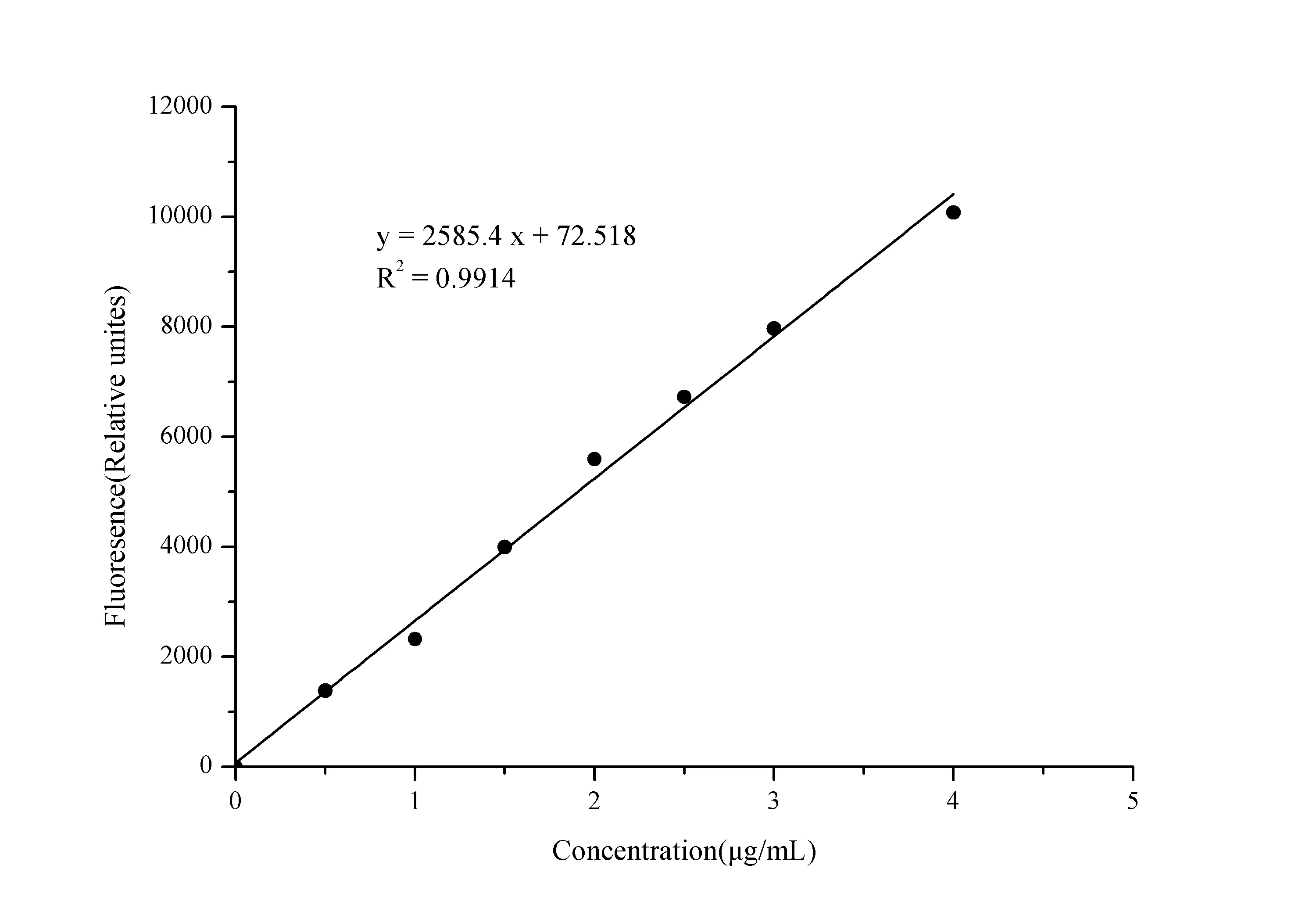 Glycogen Fluorometric Assay Kit - image 1