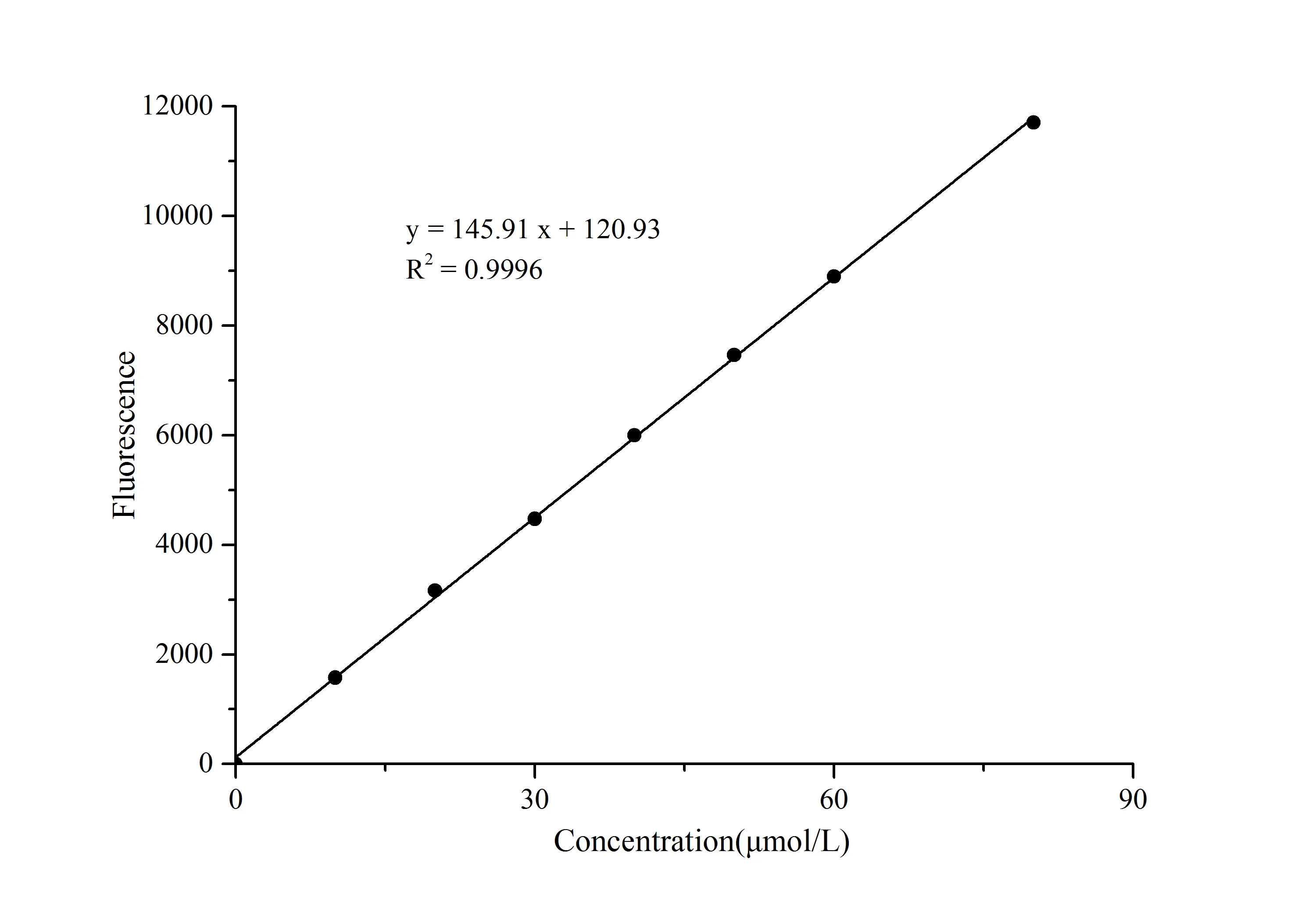 Aspartate Aminotransferase (AST/GOT) Activity Fluorometric Assay Kit - image 1