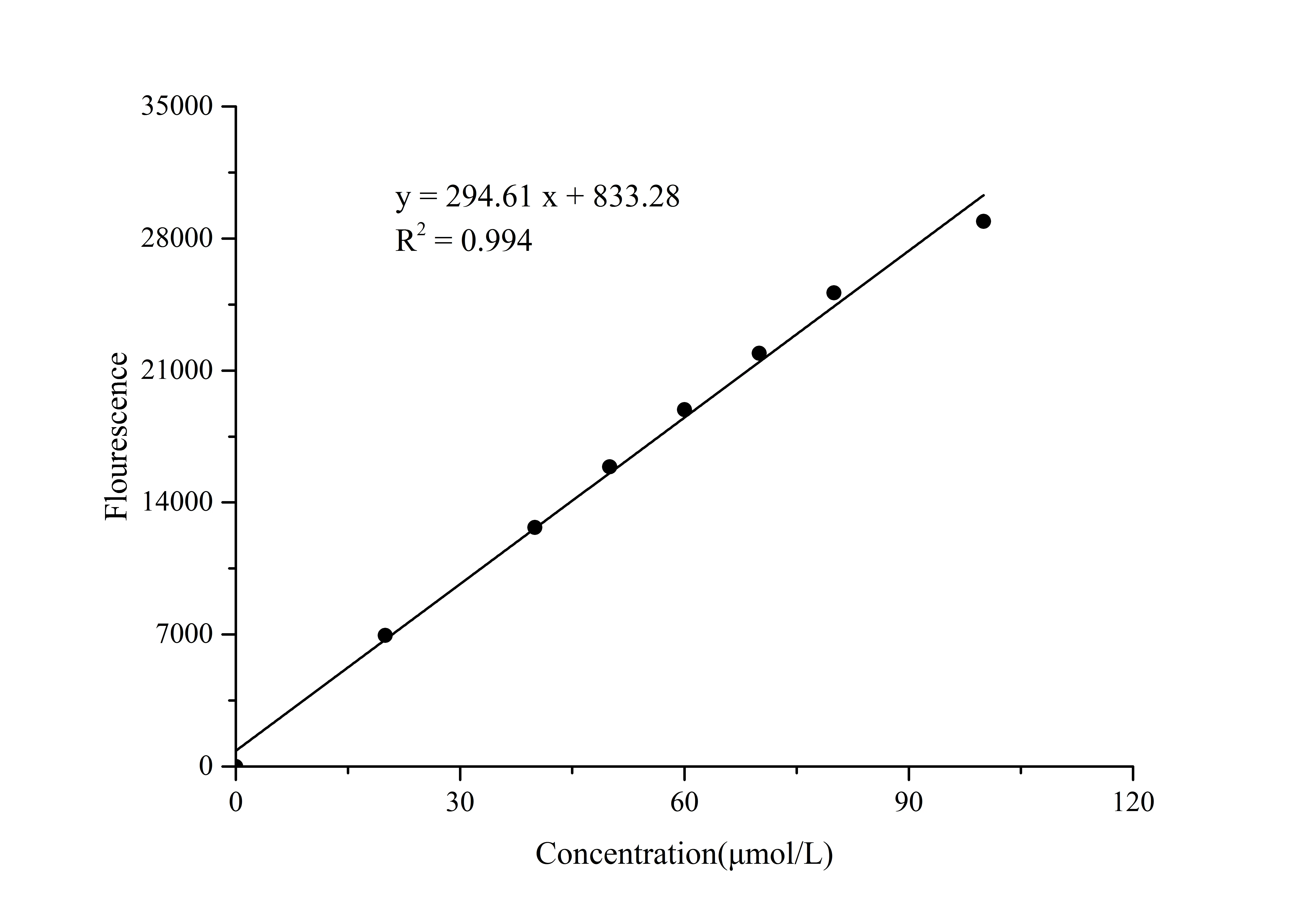 Dipeptidyl Peptidase IV (DPP4) Activity Fluorometric Assay Kit - image 1