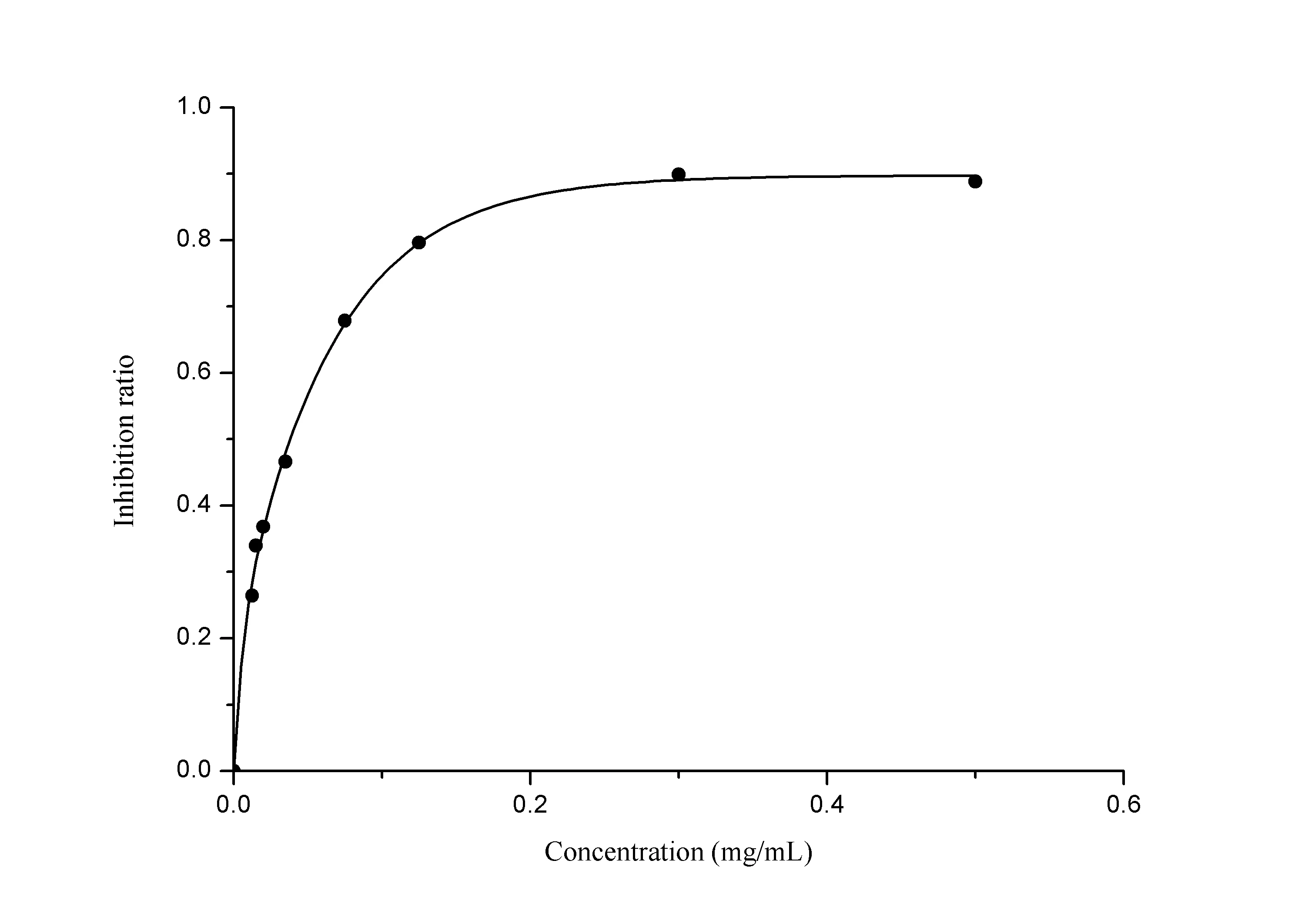 Inhibition and Production of Superoxide Anionic Colorimetric Assay Kit(WST-1 Method) - image 1