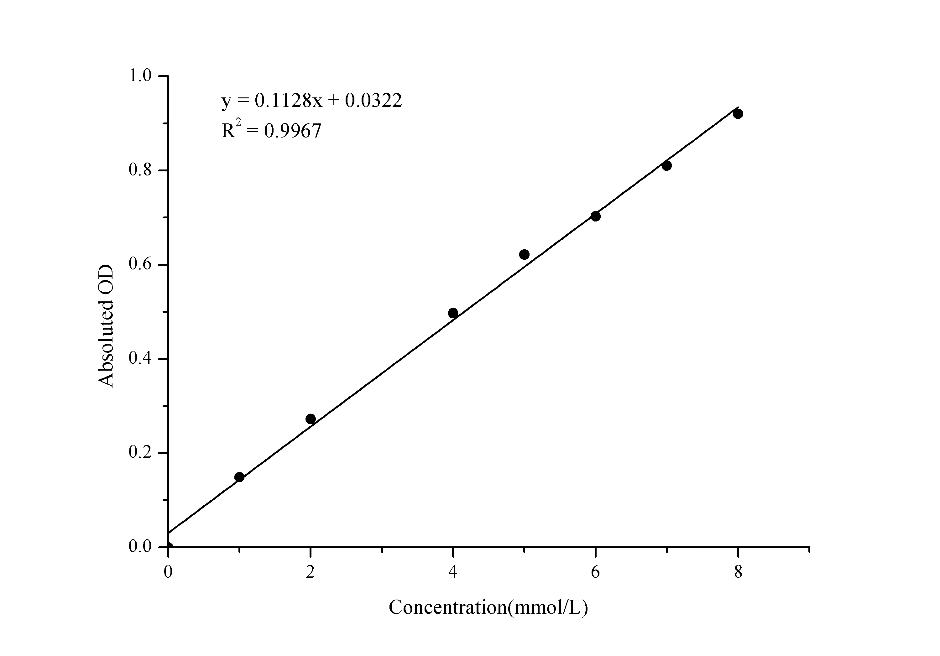 D-Lactic Acid/Lactate(LA)Colorimetric Assay Kit - image 1