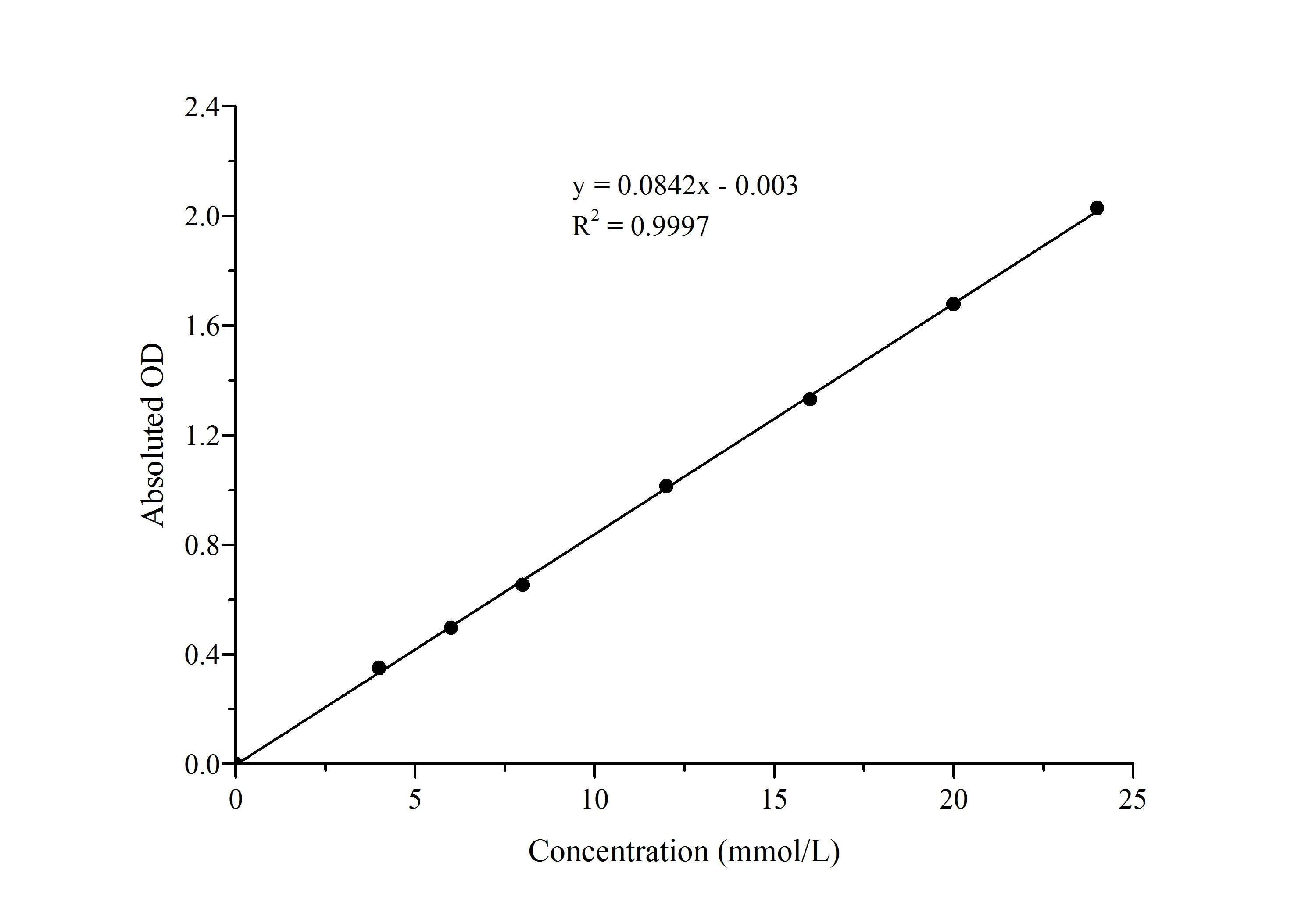 Free Cholesterol (FC) Colorimetric Assay Kit - image 1