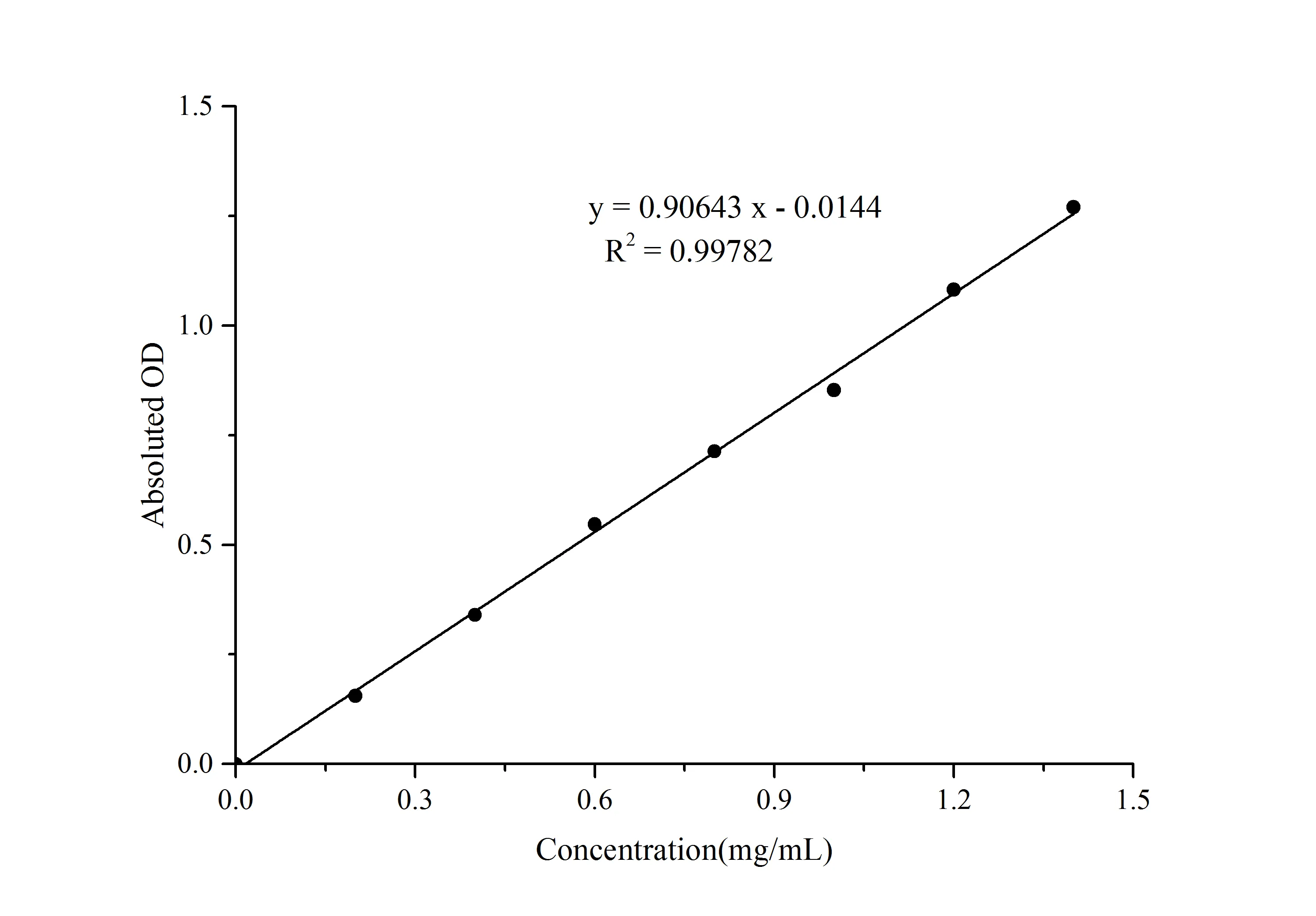 β-Amylase Activity Assay Kit - image 1