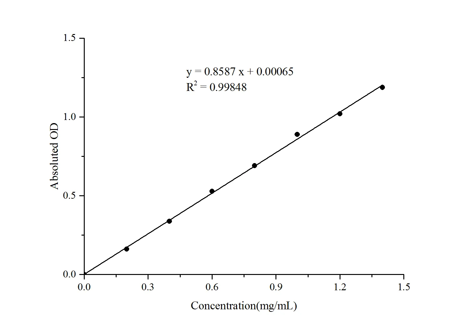 α-Amylase Activity Assay Kit - image 1