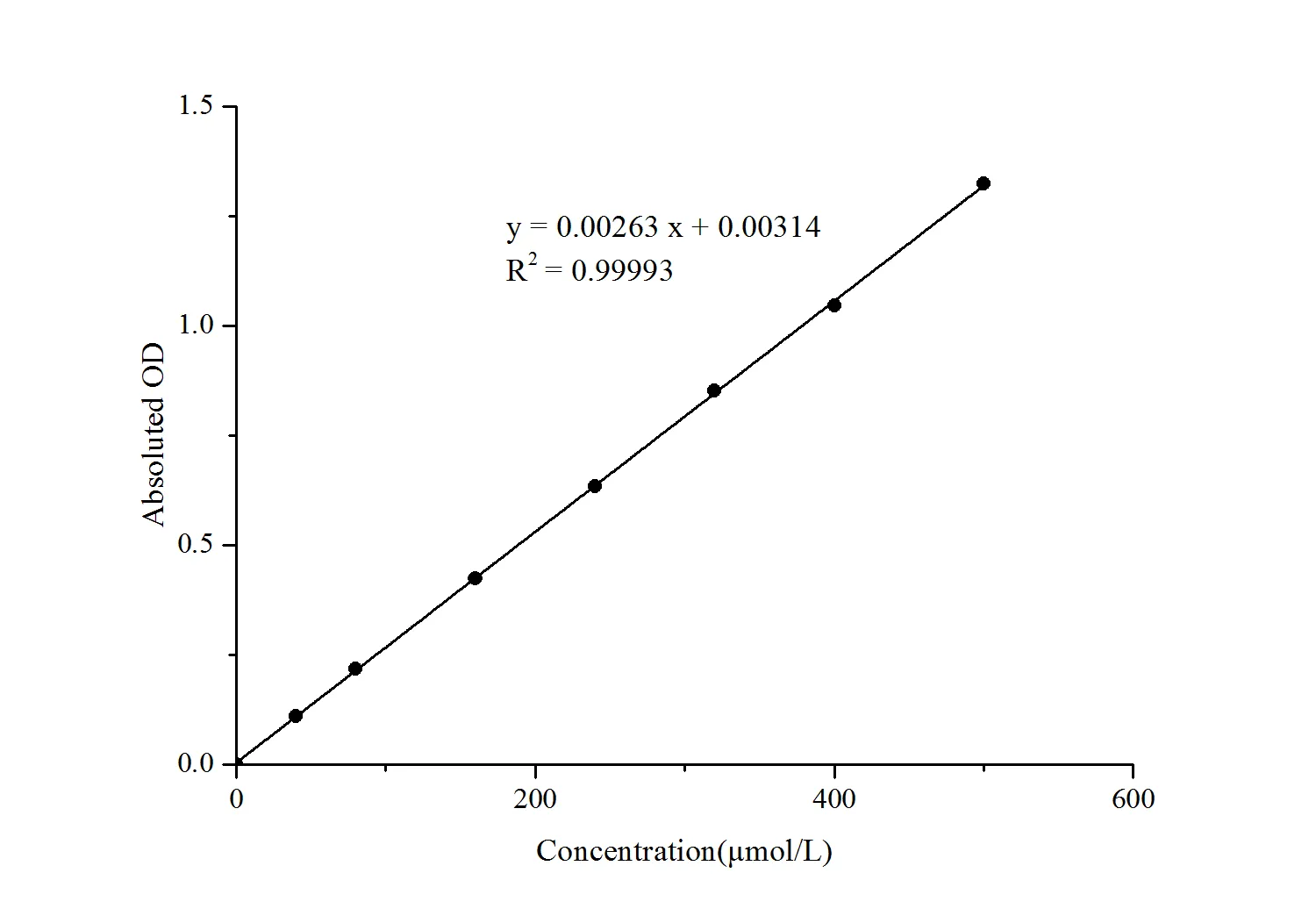 Alkaline Phosphatase (ALP) Activity Assay Kit (PNPP method) - image 1